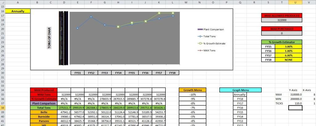 Link Excel Chart Axis Scale to Values in Cells - Peltier Tech